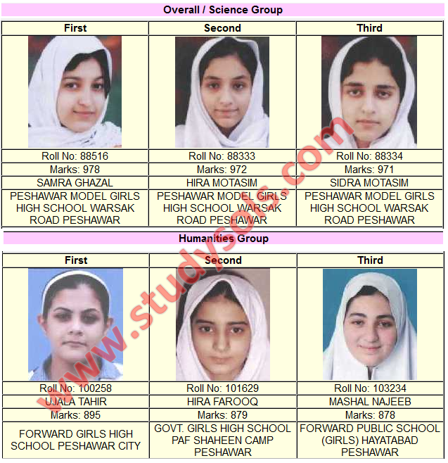 BISE Peshawar Board Matric 10th Class SSC Result 2021 Topper List